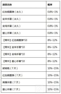 CF手游变换手雷宝箱可以开出什么 奖励概率公布