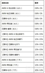 CF手游炫彩狙击宝箱掉落奖励概率公示 新手必看