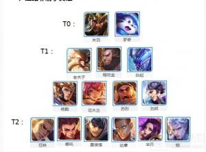 王者荣耀S11赛季强势上分英雄 英雄梯度盘点