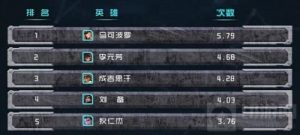 王者荣耀哪些英雄拿BUFF拿得多 官方数据一览