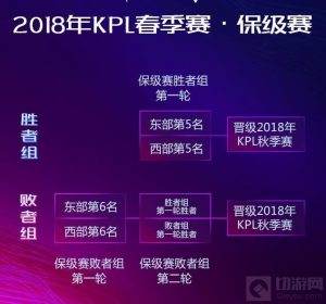 王者荣耀2018KPL赛程赛制升级 每周五日嗨战