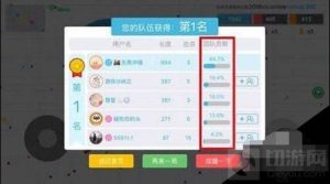 贪吃蛇大作战团队贡献有什么用 团队贡献作用解析