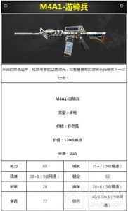 CF手游M4A1游骑兵怎么样 游骑兵武器属性一览