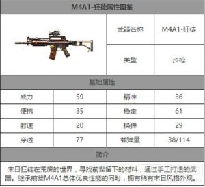 CF手游M4A1狂徒怎么样 M4A1狂徒属性图鉴分享