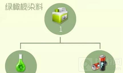 球球大作战绿橄榄燃料怎么用 材料获取技巧