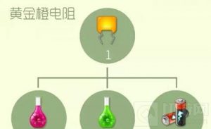 球球大作战黄金橙电阻怎么合 圣衣材料攻略