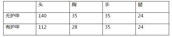 CF手游AK47无影综合评测 无影实用性全解析