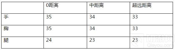 CF手游AK47无影综合评测 无影实用性全解析