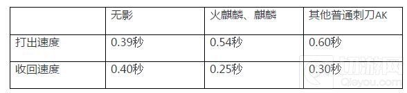 CF手游AK47无影综合评测 无影实用性全解析