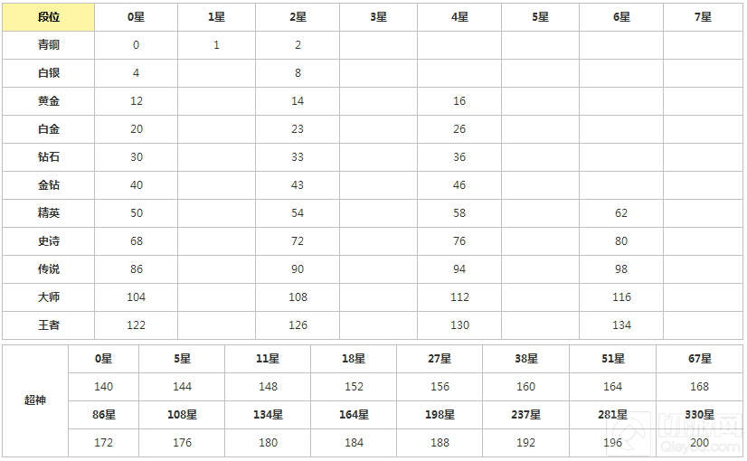 球球大作战新赛季奖励有什么 棒棒糖专属头环