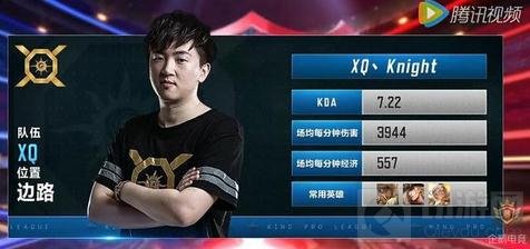 王者荣耀职业选手马可波罗教学 两大C位用射手