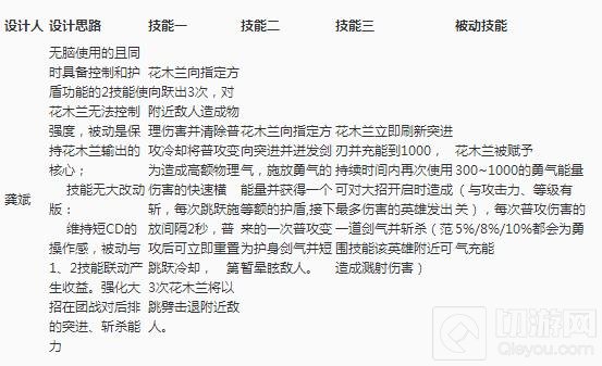 王者荣耀花木兰重做解析 或将有双形态技能