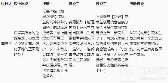 王者荣耀花木兰重做解析 或将有双形态技能