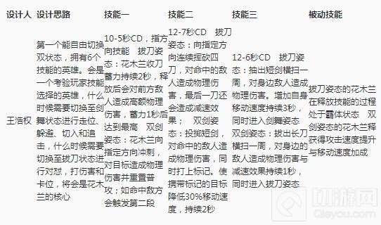 王者荣耀花木兰重做解析 或将有双形态技能